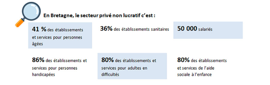 En Bretagne, le secteur privé non lucratif en chiffre