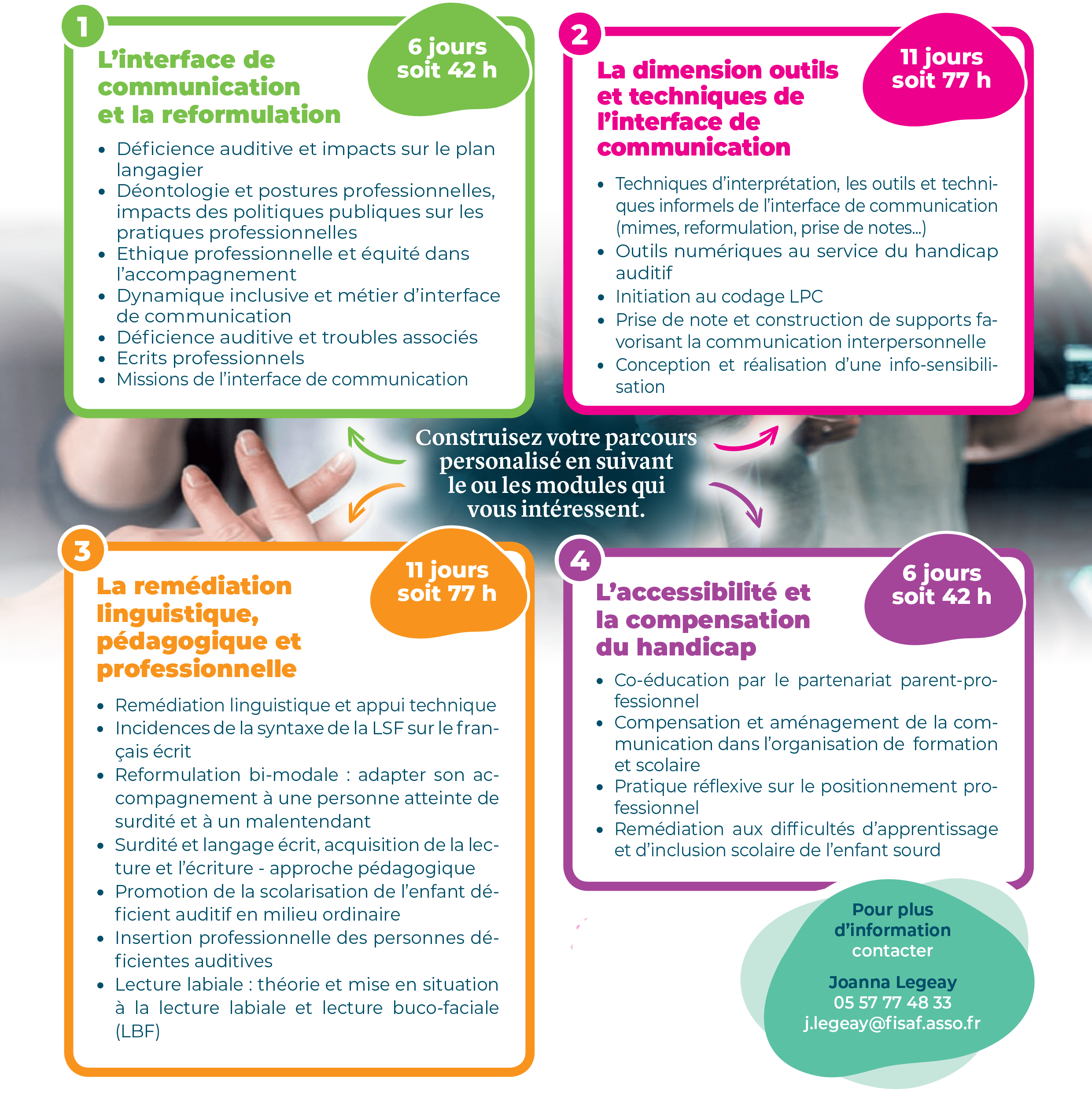 Cette formation s’articule autour de 4 modules