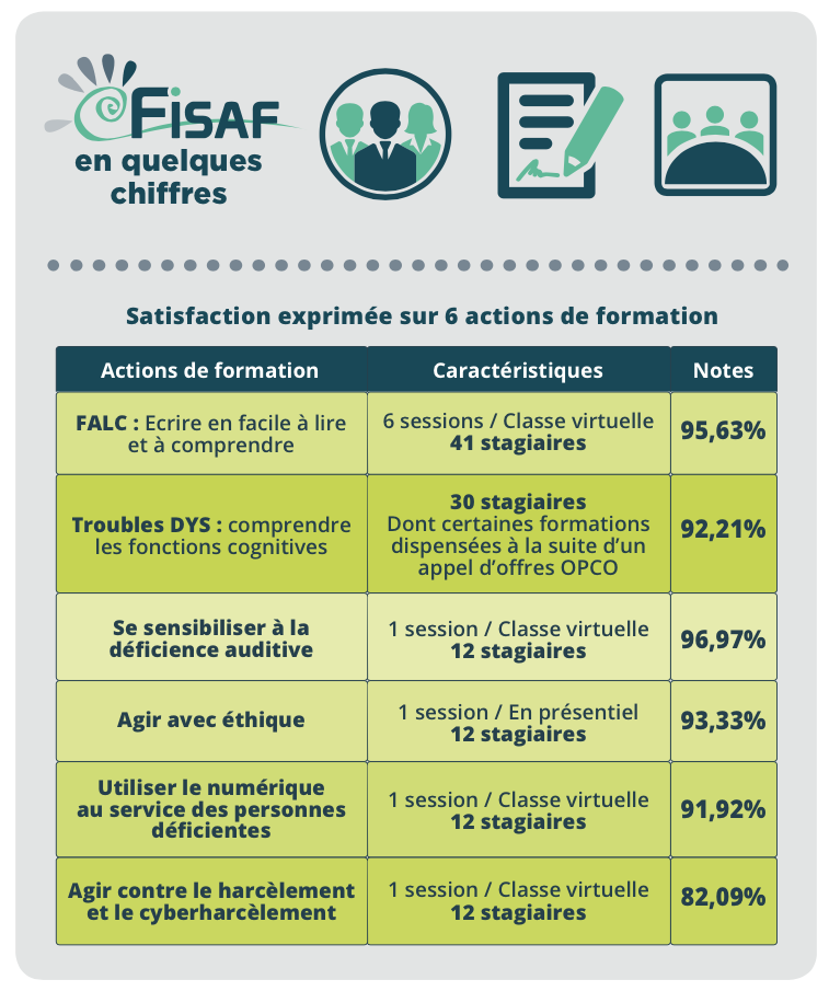 La formation de la fisaf en quelques chiffres