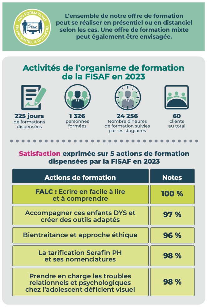 La formation de la fisaf en quelques chiffres